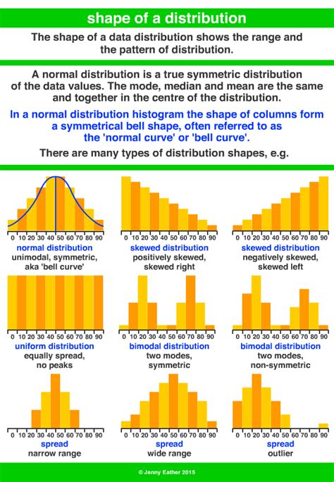 distribution math.